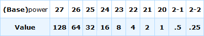 binary number