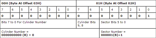 Calculated Byte