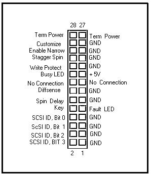 SCSI 驱动器跳线