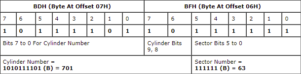 CHS 部分