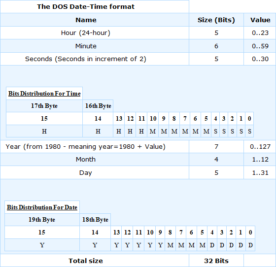 μορφή ημερομηνίας