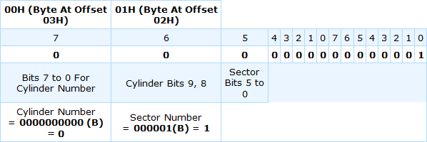 αλλαγή αντιστάθμισης