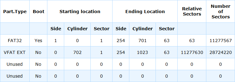 Calculated Byte