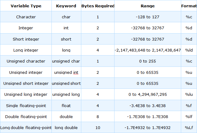 μεταβλητού τύπου